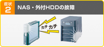 NAS・外付HDDの故障